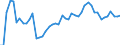 Intra-industry trade  /in %                       /Industry: LOTECH Low technology manufactures     /Cnt: Australia                                                                                                                                