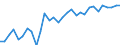 Contribution to manufacturing trade balance  /in % /Industry: C24 Chemicals and chemical products   /Cnt: Australia                                                                                                                                