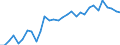 Contribution to manufacturing trade balance  /in % /Industry: C24X Chemicals excluding pharmaceuticals                                                                                                                              /Cnt: Australia