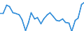 Contribution to manufacturing trade balance  /in % /Industry: C2423 Pharmaceuticals                 /Cnt: Australia                                                                                                                                