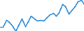 Contribution to manufacturing trade balance  /in % /Industry: C25 Rubber and plastics products      /Cnt: Australia                                                                                                                                