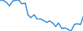 Contribution to manufacturing trade balance  /in % /Industry: C27 Basic metals                      /Cnt: Australia                                                                                                                                