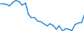 Contribution to manufacturing trade balance  /in % /Industry: C272T32 Non-ferrous metals            /Cnt: Australia                                                                                                                                