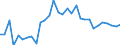 Contribution to manufacturing trade balance  /in % /Industry: C28 Fabricated metal products, except machinery and equipment                                                                                                         /Cnt: Australia