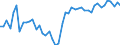 Contribution to manufacturing trade balance  /in % /Industry: C29T33 Machinery and equipment        /Cnt: Australia                                                                                                                                