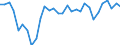 Contribution to manufacturing trade balance  /in % /Industry: C30T33 Electrical and optical equipment                                                                                                                               /Cnt: Australia