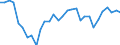 Contribution to manufacturing trade balance  /in % /Industry: C30 Office, accounting and computing machinery                                                                                                                        /Cnt: Australia