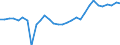 Contribution to manufacturing trade balance  /in % /Industry: C33 Medical, precision and optical instruments                                                                                                                        /Cnt: Australia