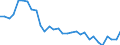 Contribution to manufacturing trade balance  /in % /Industry: MLTECH Medium-low technology manufactures                                                                                                                             /Cnt: Australia