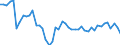 Contribution to manufacturing trade balance  /in % /Industry: LOTECH Low technology manufactures    /Cnt: Australia                                                                                                                                