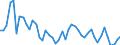 Export import ratio  /in %                        /Industry: CTOTAL TOTAL                           /Cnt: Australia                                                                                                                                