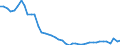 VSHT Value added shares relative to total economy /Industry: D05T09 Mining and quarrying [B]         /Cnt: Austria                                                                                                                                 