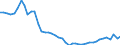 VSHT Value added shares relative to total economy /Industry: D05T06 Mining and quarrying of energy producing materials                                                                                                                /Cnt: Austria