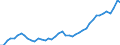 VSHT Value added shares relative to total economy /Industry: D55T56 Accommodation and food service activities [I]                                                                                                                     /Cnt: Austria