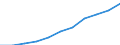 Gross Value Added at current prices /Basic prices 52 1.1.1.3. Retail trade and repairs              /Cnt: Australia                          /in MN A$