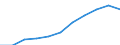 Gross Value Added at current prices /Basic prices H 55 1.1.2. Restaurants and hotels                /Cnt: Australia                          /in MN A$