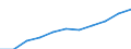 Gross Value Added at current prices /Basic prices J 65_67 2.1. Financial and insurance services     /Cnt: Australia                          /in MN A$