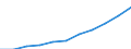 Gross Value Added at current prices /Basic prices K 70_74 2.2. Real estate and business services    /Cnt: Australia                          /in MN A$