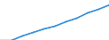 Gross Value Added at current prices /Basic prices L_Q 75_99 3. Other services                       /Cnt: Australia                          /in MN A$