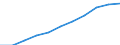 Gross Value Added at current prices /Basic prices L 75 3.1. Public administration and defence       /Cnt: Australia                          /in MN A$