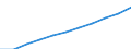 Gross Value Added at current prices /Basic prices /M_Q 80_99 3.2. Education, health, social work related, other community.. /Cnt: Australia  /in MN A$