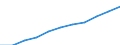 Gross Value Added at current prices /Basic prices M 80 3.2.1. Education                             /Cnt: Australia                          /in MN A$