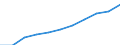 Gross Value Added at current prices /Basic prices N 85 3.2.2. Health and social work                /Cnt: Australia                          /in MN A$