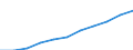 Gross Value Added at current prices /Basic prices /O 90_93 3.2.3. Other community, social and personal services /Cnt: Australia              /in MN A$