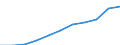 Gross Value Added at current prices /Basic prices 92 3.2.3.3. Recreational and cultural services    /Cnt: Australia                          /in MN A$