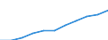 Gross Value Added at current prices /Basic prices 93 3.2.3.4. Other personal services               /Cnt: Australia                          /in MN A$