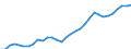 Total Employment /Persons                         G 50_52 1.1.1. Motor, wholesale and retail trade  /Cnt: Australia                          /in `000 