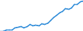 Total Employment /Persons                         H 55 1.1.2. Restaurants and hotels                /Cnt: Australia                          /in `000 