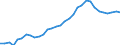 Total Employment /Persons                         J 65_67 2.1. Financial and insurance services     /Cnt: Australia                          /in `000 