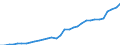 Total Employment /Persons                         K 70_74 2.2. Real estate and business services    /Cnt: Australia                          /in `000 