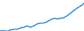 Gross Value Added volumes /Basic prices /G_I 50_64 1. Motor, wholesale and retail trade; restaurants and hotels; transpor.. /Cnt: Australia  /in MN A$