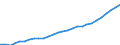 Gross Value Added volumes /Basic prices           I 60_64 1.2. Transport, storage and communication /Cnt: Australia                          /in MN A$