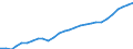 Gross Value Added volumes /Basic prices           60_63 1.2.1. Transport and storage                /Cnt: Australia                          /in MN A$