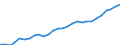 Gross Value Added volumes /Basic prices /60 1.2.1.1. Land transport, transport via pipelines        /Cnt: Australia                          /in MN A$