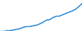 Gross Value Added volumes /Basic prices /J_K 65_74 2. Finance, insurance, real estate and business services /Cnt: Australia                  /in MN A$