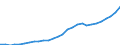 Gross Value Added volumes /Basic prices           J 65_67 2.1. Financial and insurance services     /Cnt: Australia                          /in MN A$