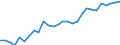 Gross Value Added volumes /Basic prices /PCT, % of services in total employees, all activities      /Cnt: Australia                          /in MN A$