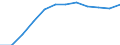 Employees /Full-time equivalents /G_H 50_55 1.1. Motor, wholesale and retail trade; restaurants and hotels /Cnt: Austria                     /in `000 