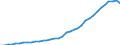 Access channels per 100 inhabitants               /number                                                                                             /Cnt: Australia                                                                              