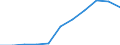 ISDN subscribers - basic rate                     /number                                                                                             /Cnt: Australia                                                                              