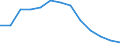 Number of Dial-up Internet subscribers            /number                                                                                             /Cnt: Australia                                                                              