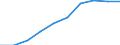 Cable Modem Internet subscribers                  /number                                                                                             /Cnt: Australia                                                                              