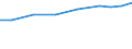 Total PTO revenue                                 /in MN A$                                                                                           /Cnt: Australia                                                                              