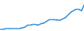 Total PTO revenue in USD                          /in MN USD                                                                                          /Cnt: Australia                                                                              