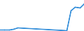 Revenue from mobile services USD                  /in MN A$                                                                                           /Cnt: Australia                                                                              