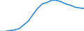 ISDN subscribers - basic rate                     /number                                                                                             /Cnt: Austria                                                                                